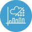 Weather & Performance Insights