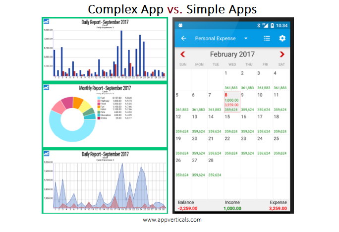 complex apps vs simple