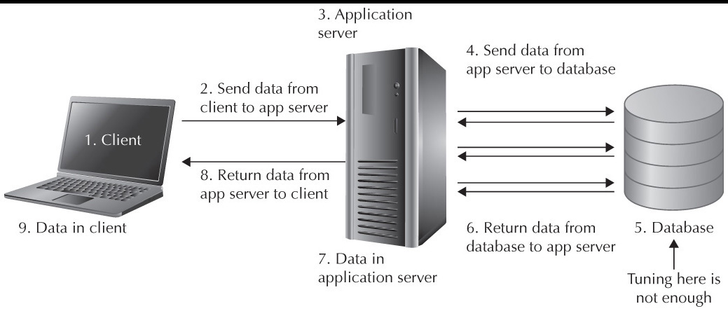 web app process 