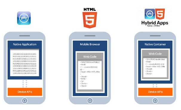 App_Development