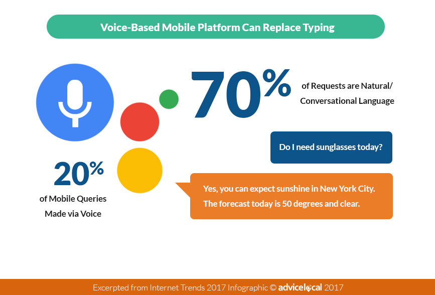 voice search case study