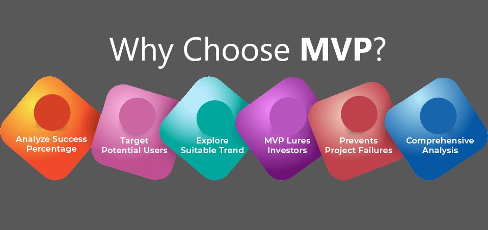 What is an MVP and Why Is It Important? - AppVerticals