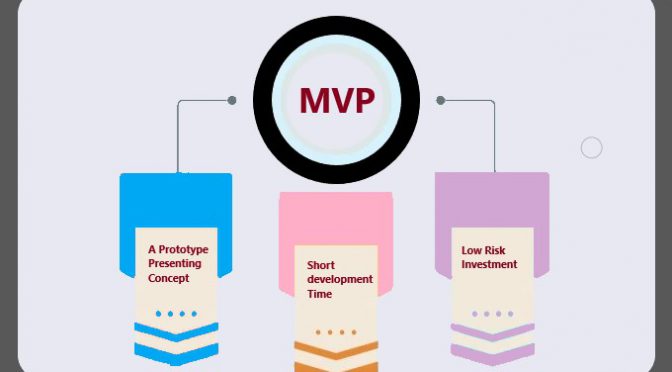 What is an MVP and Why Is It Important?