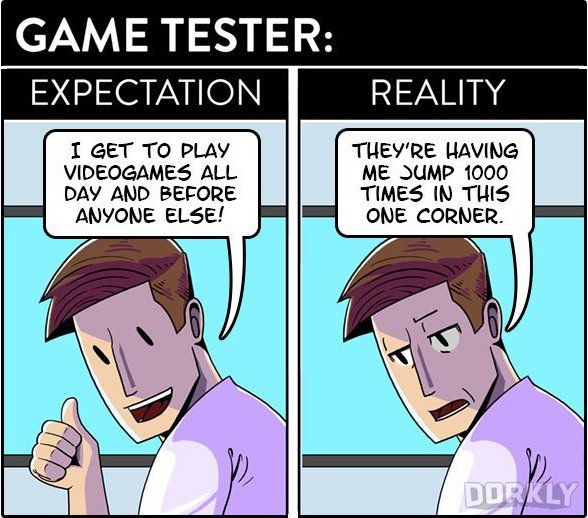 Video Game Development 