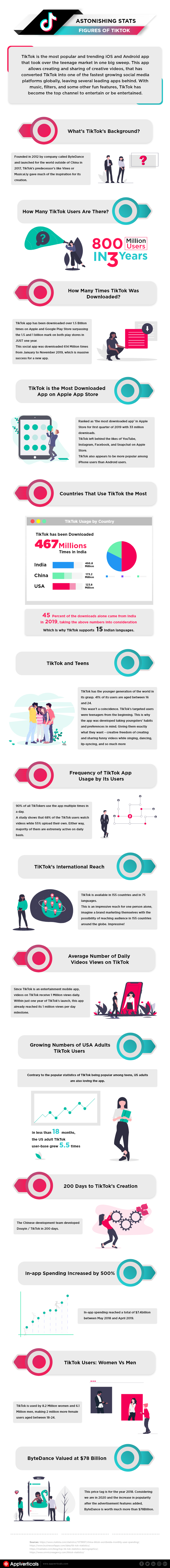 TikTok Stats and Figures