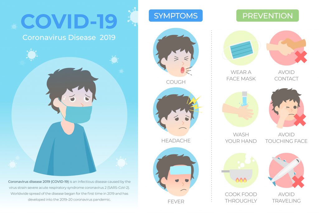 Preventive measures for Covid-19