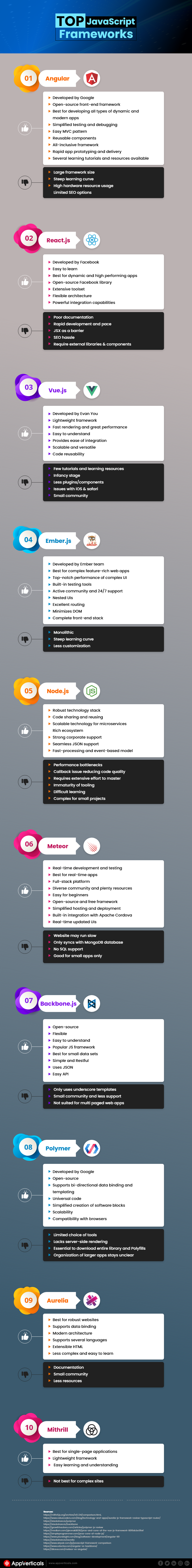 What are top JavaScript frameworks? 