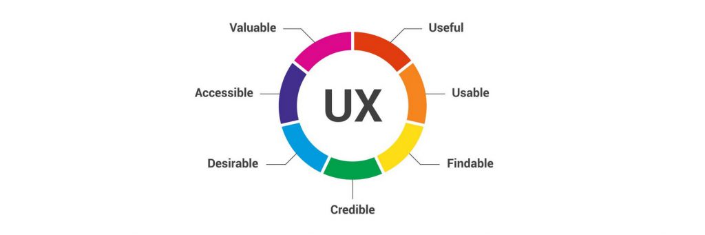 elements of ux design