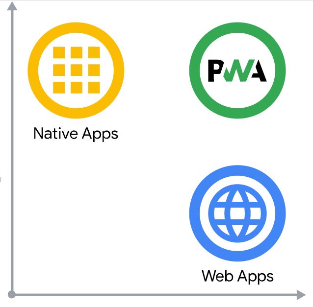 progressive web apps capabilities