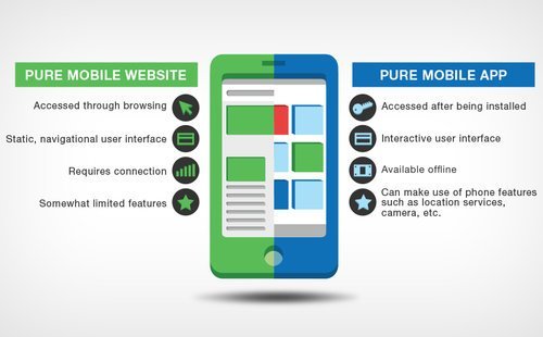 mobile app vs mobile website