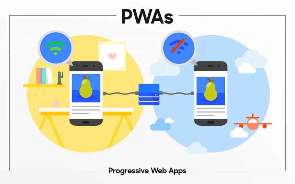 Progress Web Apps example