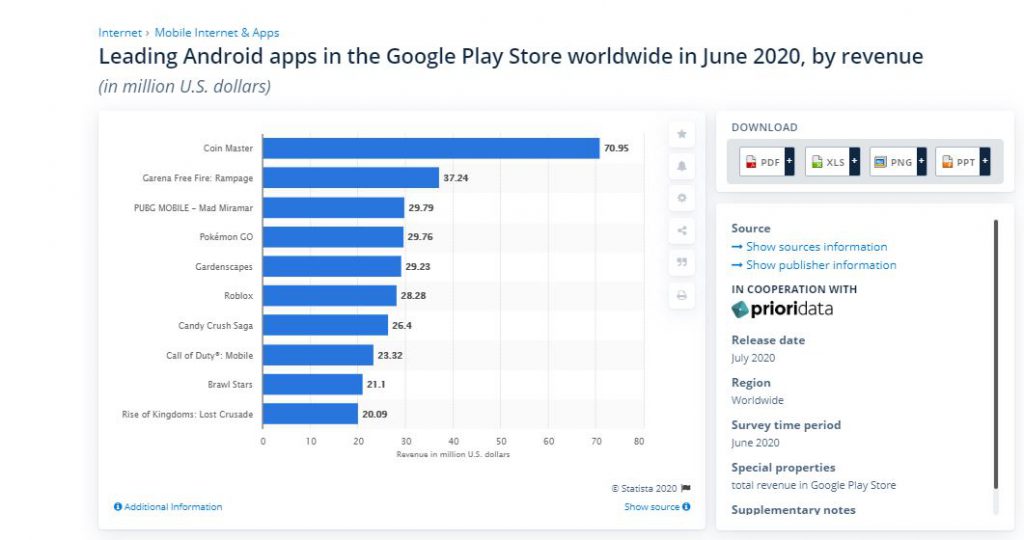 gaming apps revenue