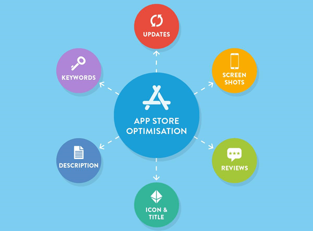 App-Store-Optimization