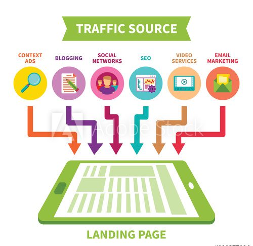 Online traffic source