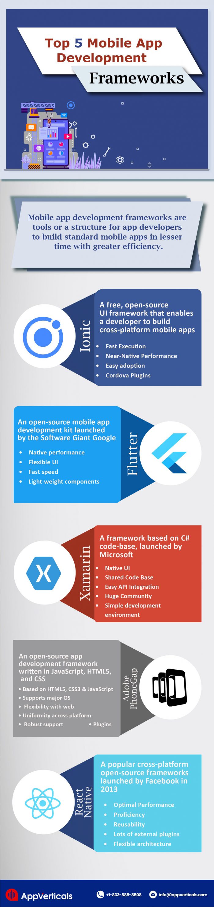 app development frameworks ionic, flutter, Xamarin, phone gap, React Native