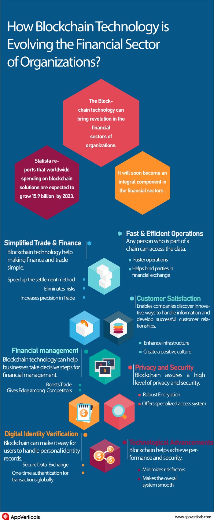 How Blockchain Technology is Evolving Organizations?