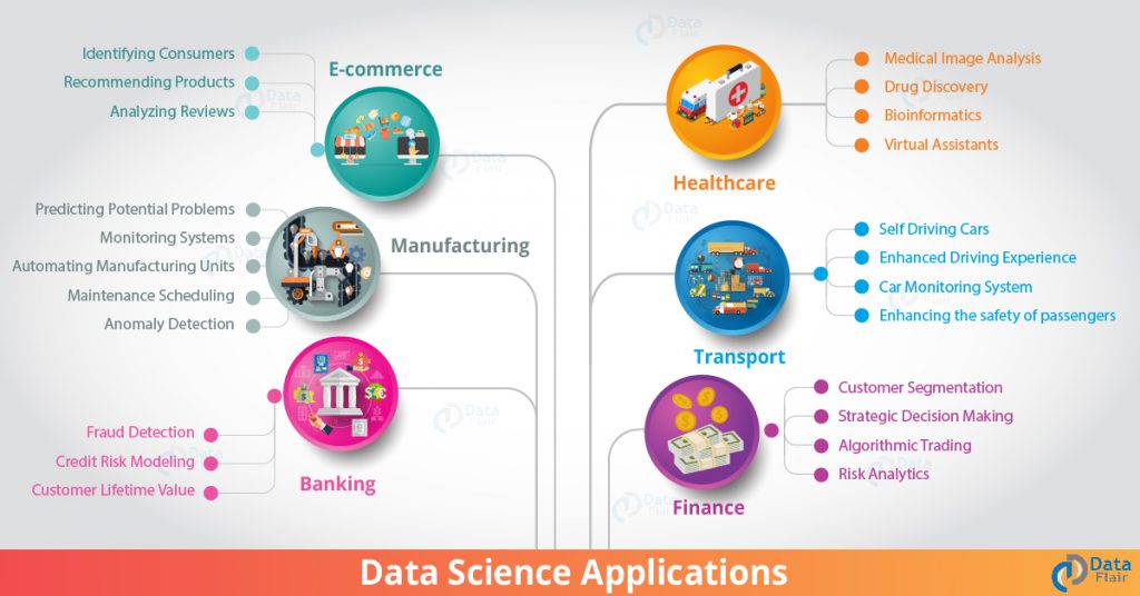 the application of data science in business