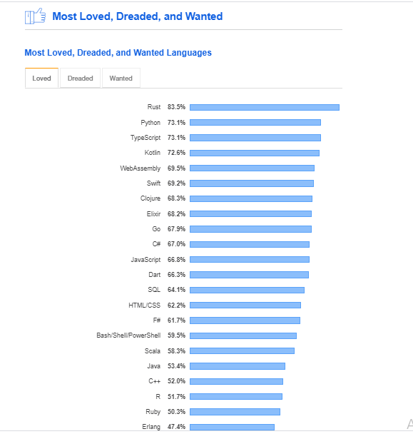 kotlin vs Java