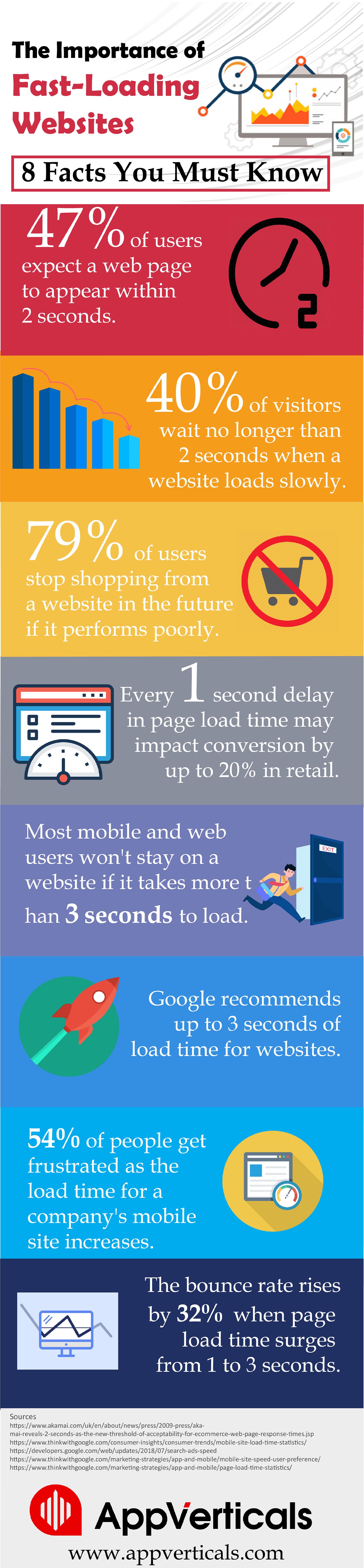 website speed optimization