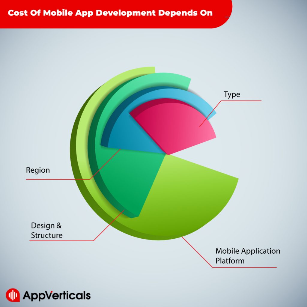 COST OF MOBIL APP DEVELOPMENT