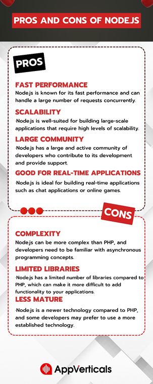 Pros and cons of Node.JS.