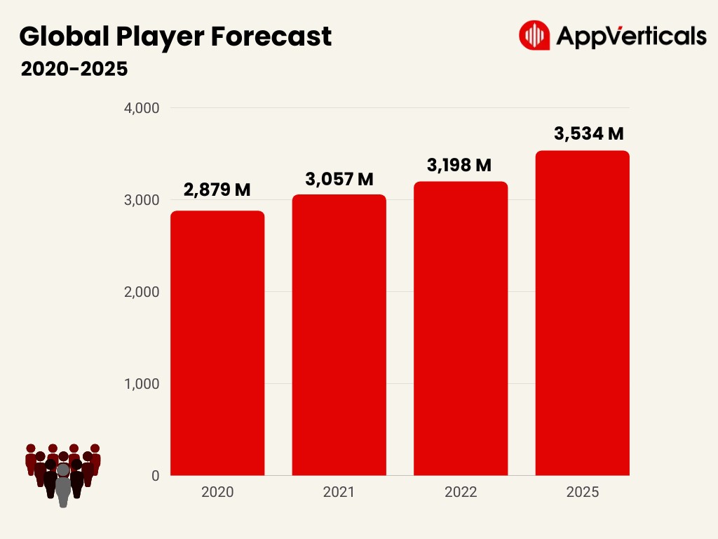 Global-Player-Forecast