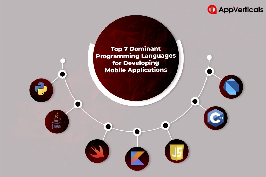 Mobile App Programming Languages