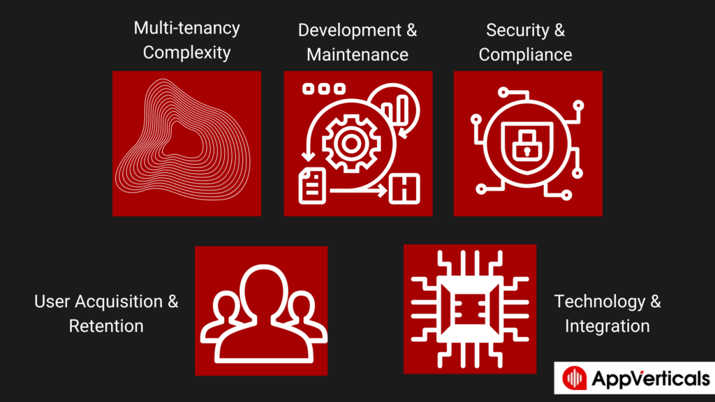 Some Of The Hurdles You Might Encounter During Saas Development