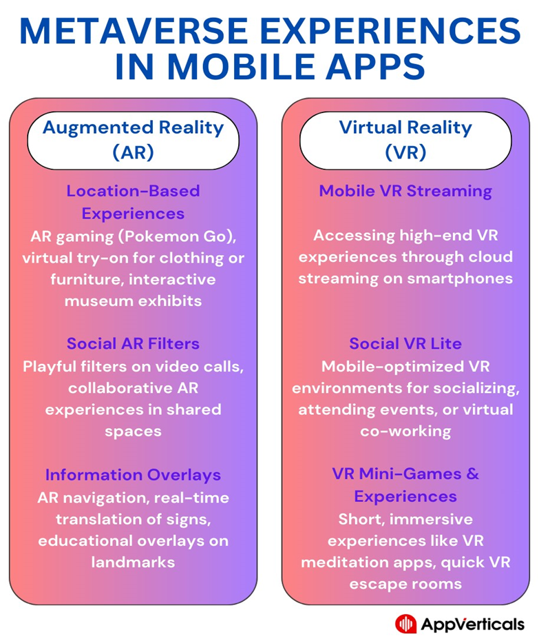 metaverse experiences in mobile app research