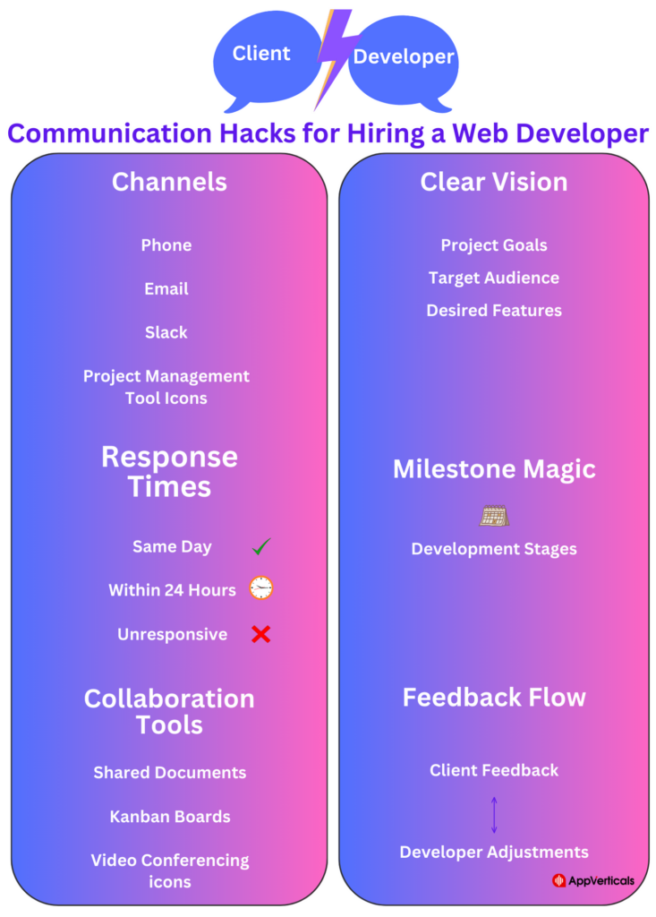 communication hacks to hire a web developer