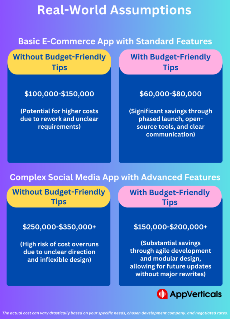 budget friendly tips | web app development cost