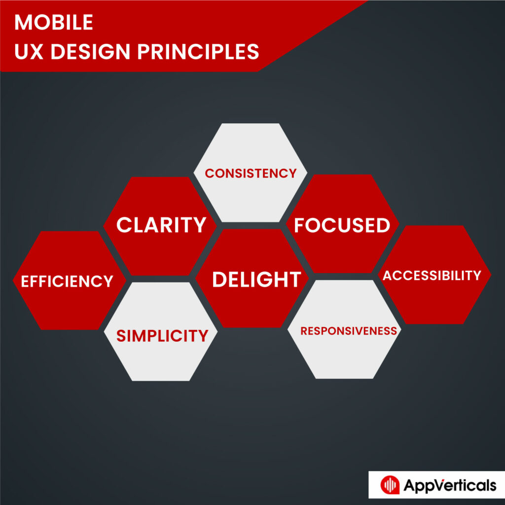 Mobile UX Design Principles 