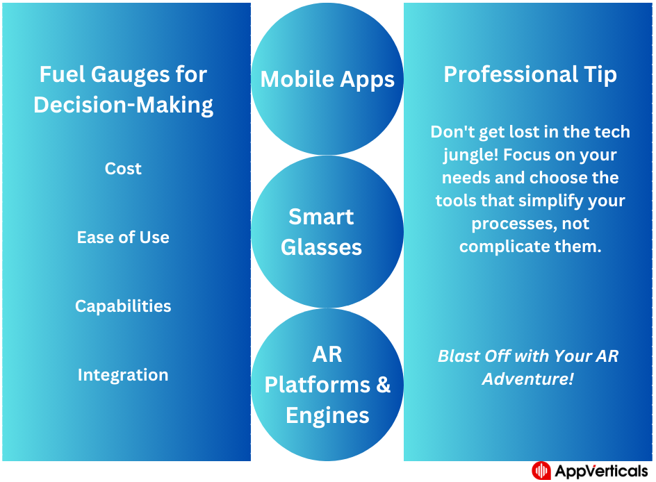 Research and choose the right tech | Augmented Reality (AR)