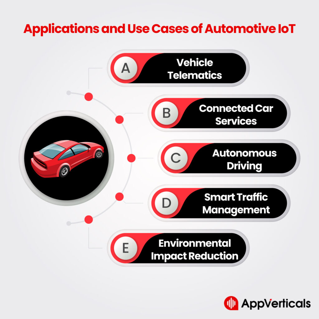 Applications-and-Use-Cases-of-Automotive-IoT