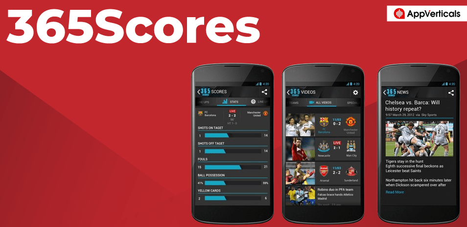 365Scores - Sports Apps