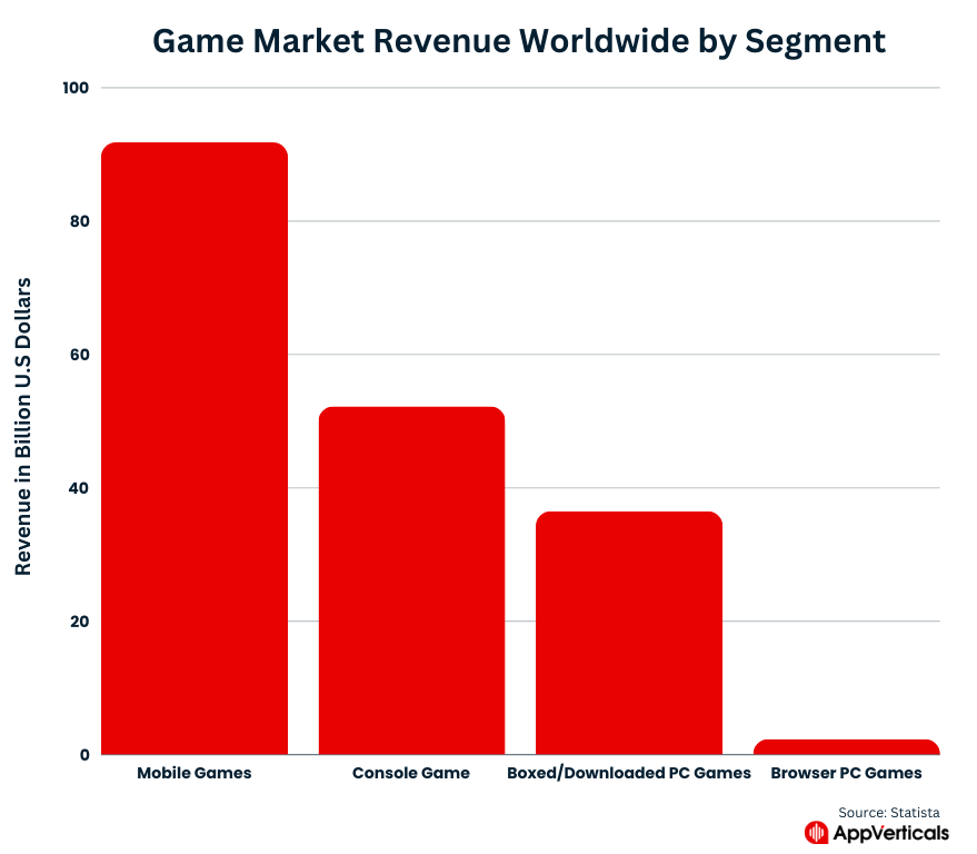 How to make a game | Mobile game development | AppVerticals