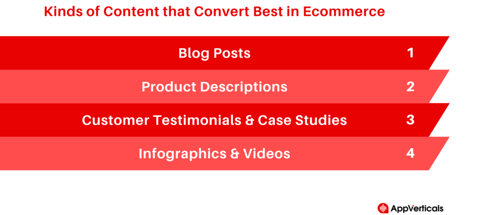 How to increase ecommerce sales | Types of content that convert best in ecommerce | AppVerticals