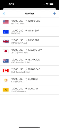 currency converter app | Best currency converter app | AppVerticals