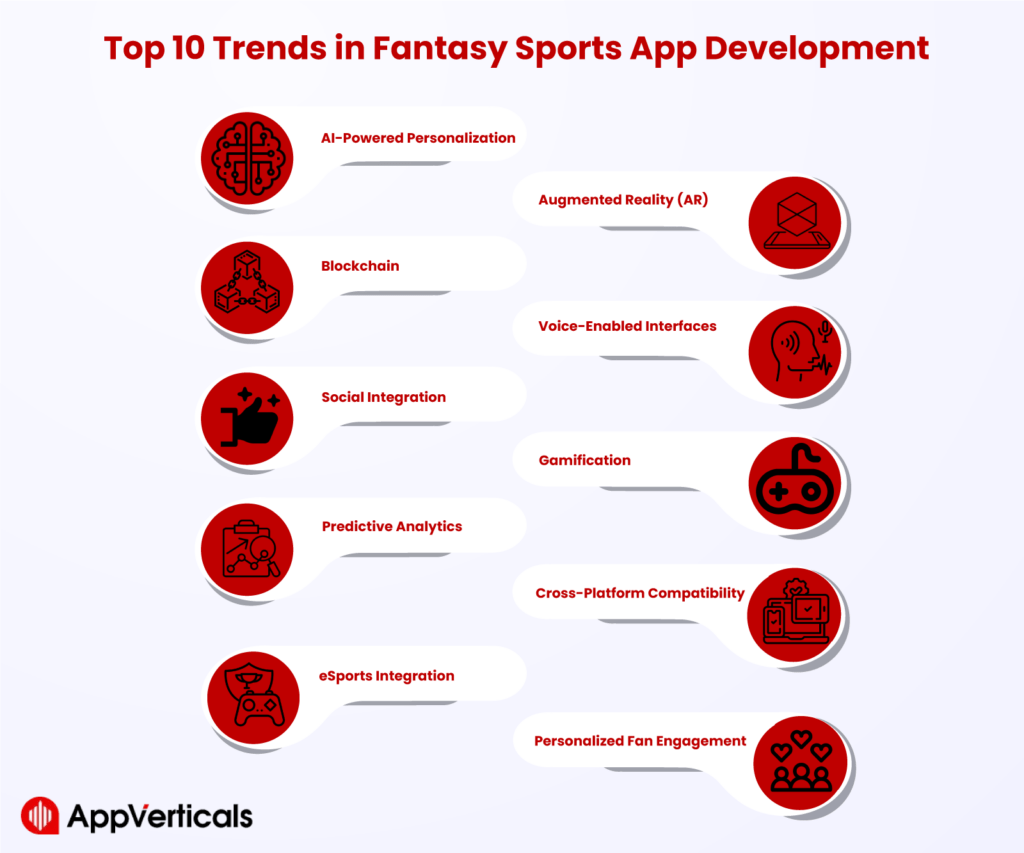 Top 10 Trends in Fantasy Sports App Development