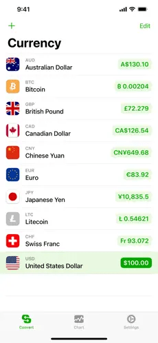 currency converter app | Best currency converter app | AppVerticals