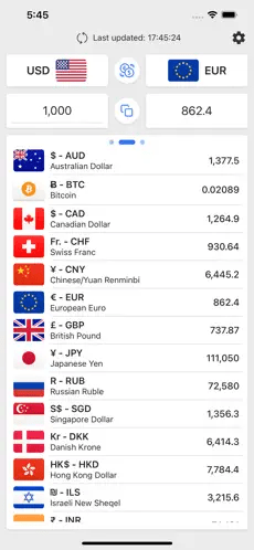 currency converter app | Best currency converter app | AppVerticals