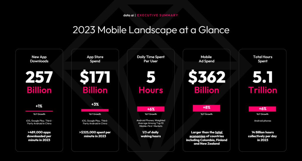 Mobile landscape at a glance