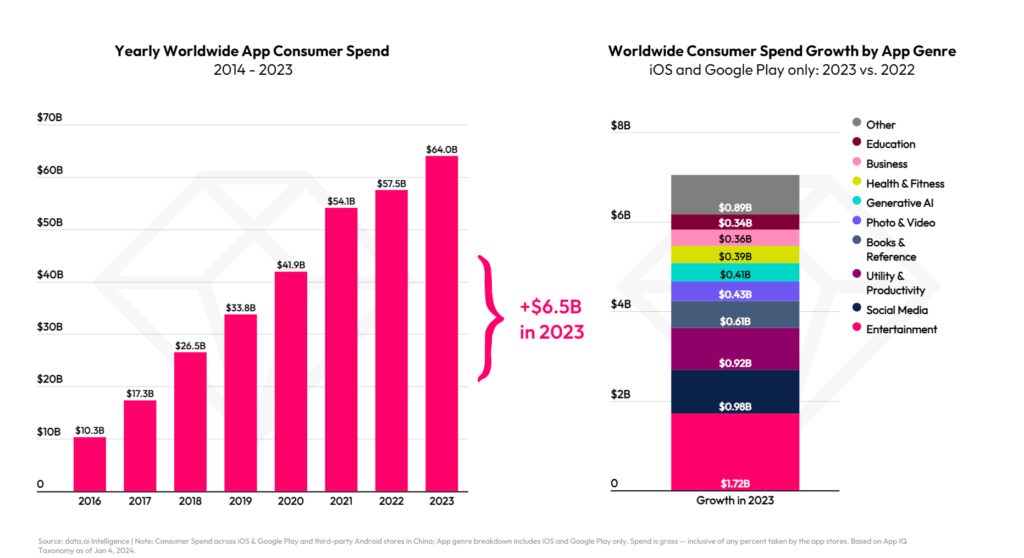 Consumer Spend - Mobile App Startup