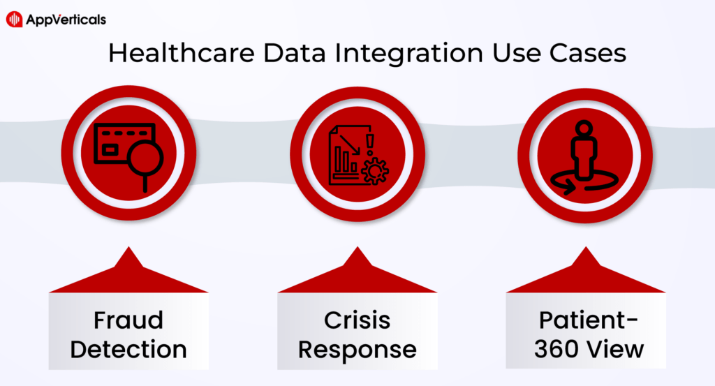 Healthcare Data Integration Use Cases