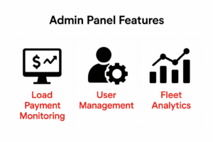 admin panel features