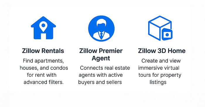 build-an-app-like-zillow