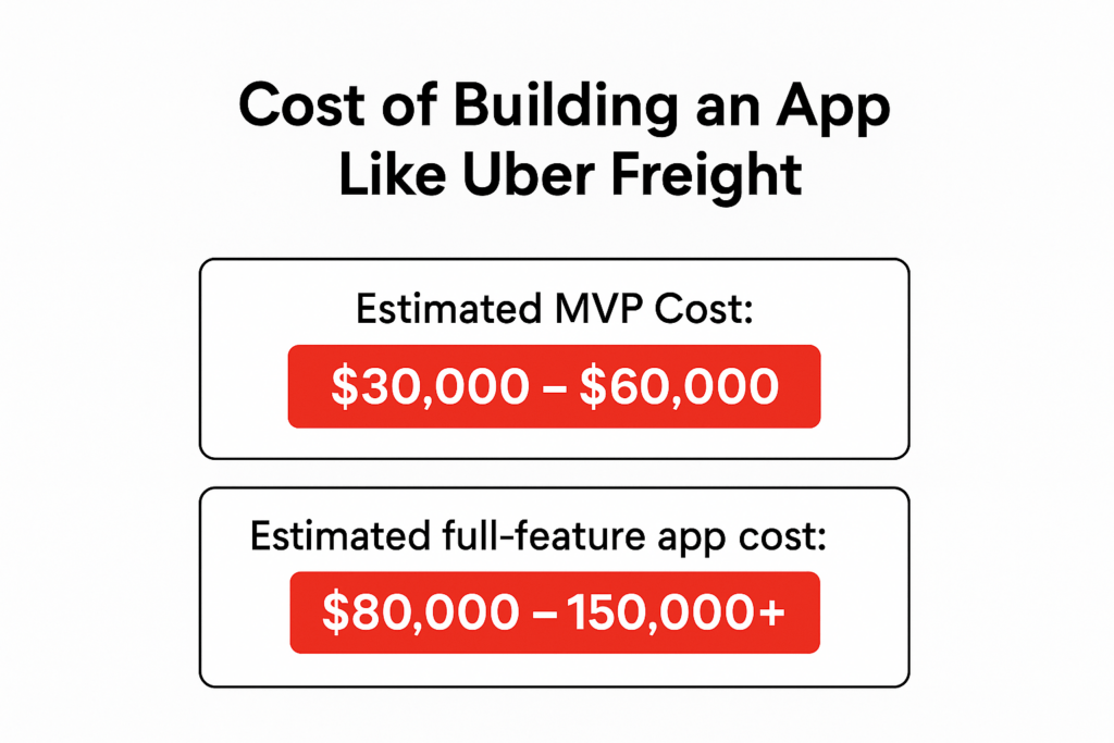 cost of building an app like uber freight