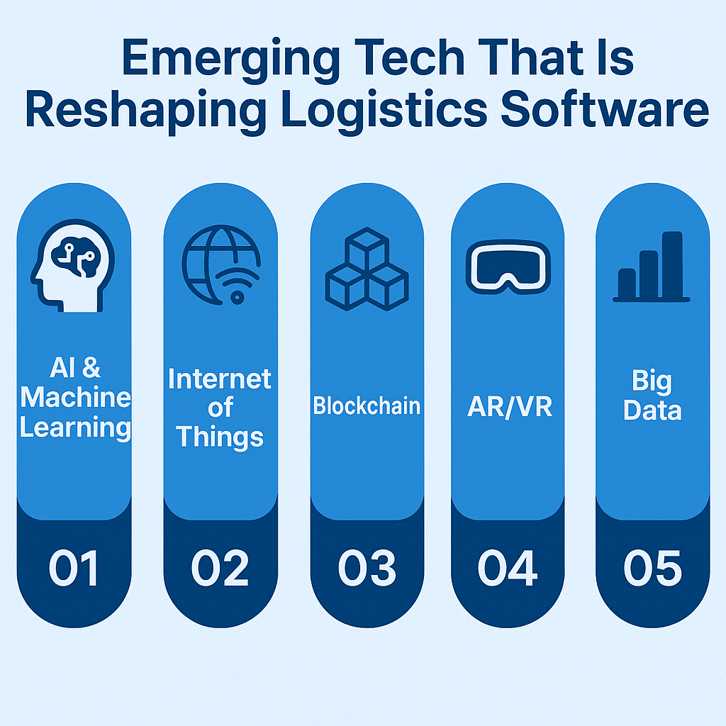 emerging tech that is reshaping logistics software