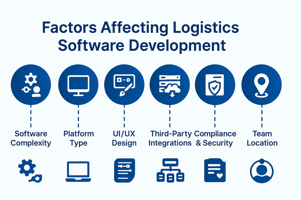 factors affecting logistics software development