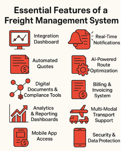 essential features of a freight management system 